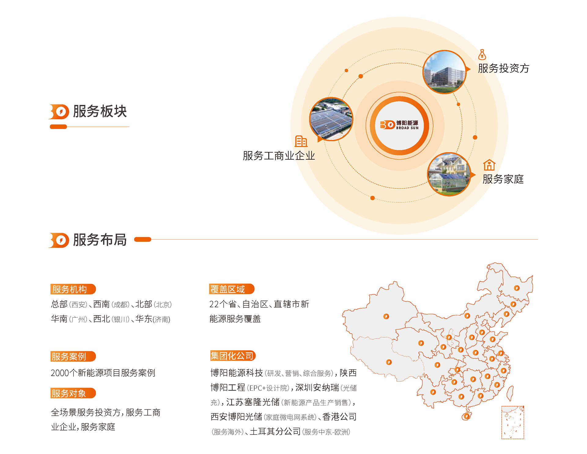 博陽能源企業(yè)畫冊(cè)_頁面_05.jpg