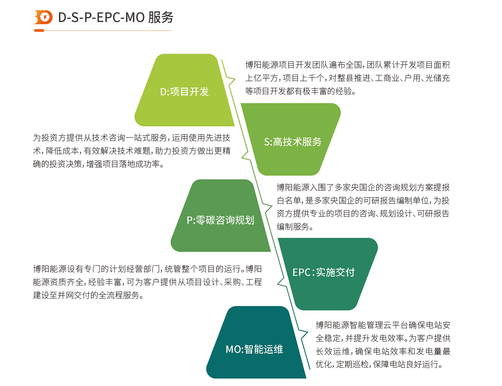 博陽能源企業(yè)畫冊_頁面_09.jpg