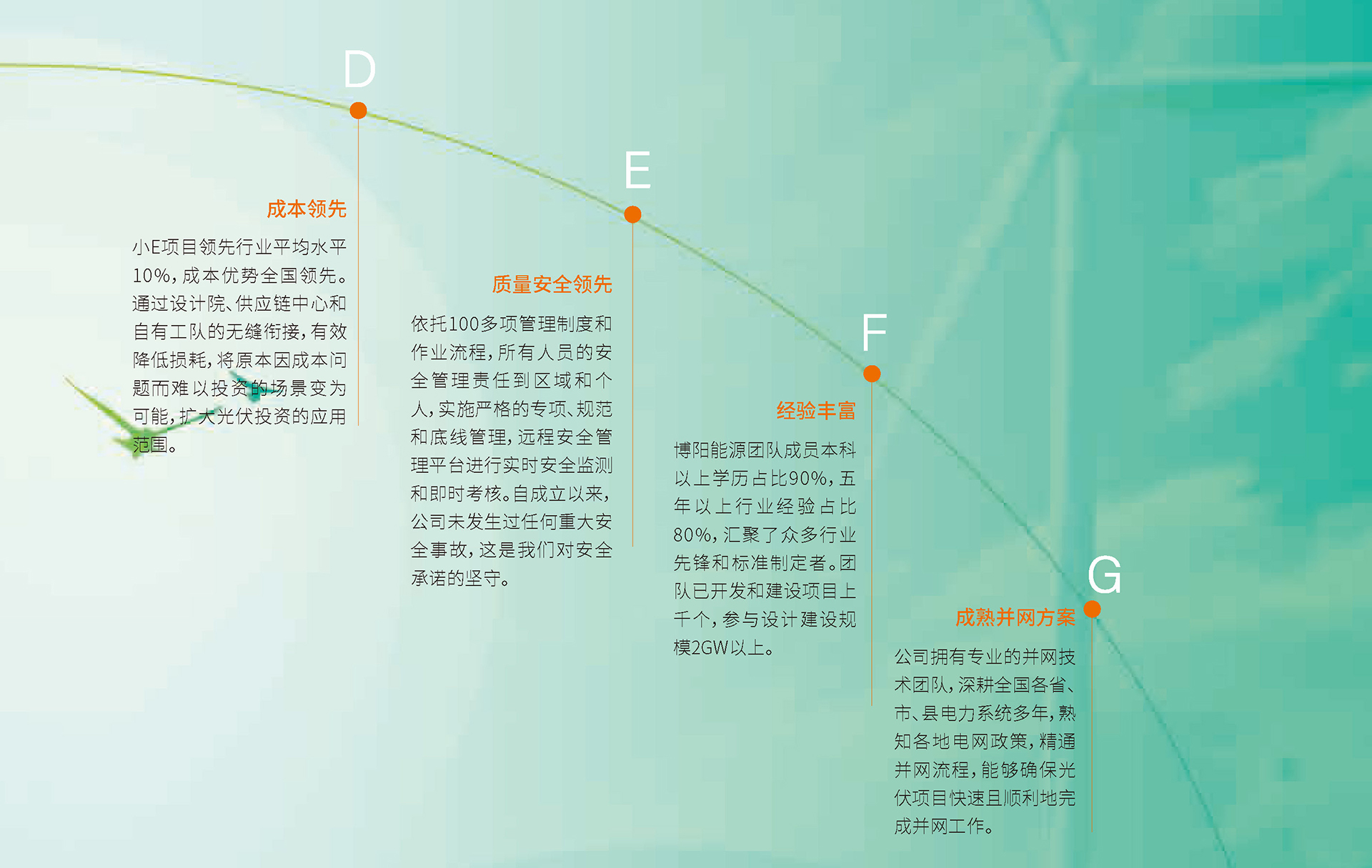 博陽能源企業(yè)畫冊_頁面_11.jpg